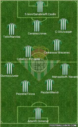 Real Betis B., S.A.D. Formation 2017