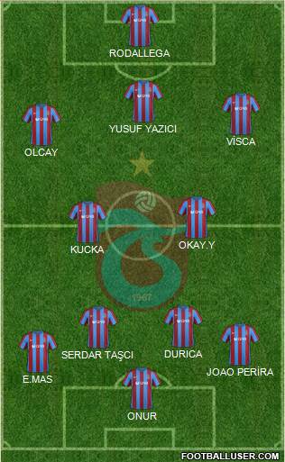 Trabzonspor Formation 2017