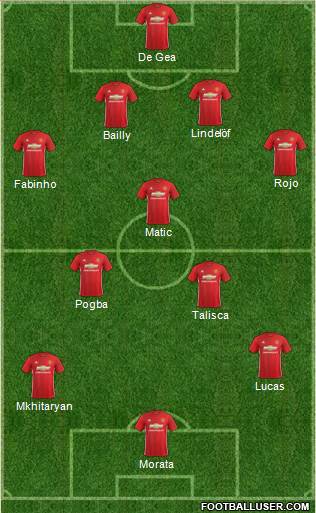 Manchester United Formation 2017