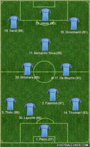 Manchester City Formation 2017