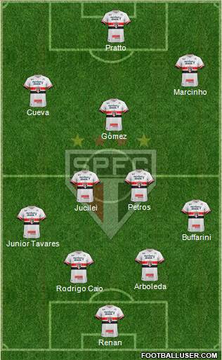São Paulo FC Formation 2017