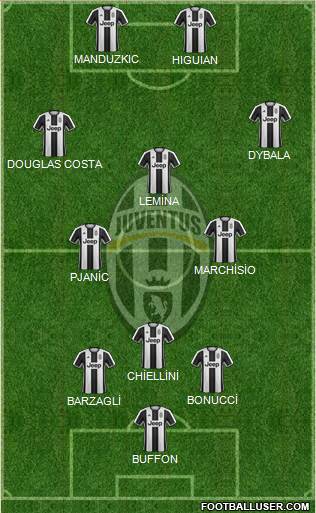 Juventus Formation 2017