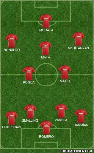 Manchester United Formation 2017