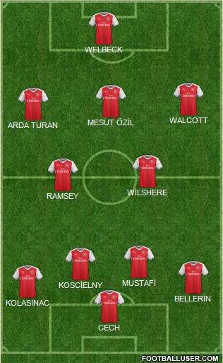 Arsenal Formation 2017