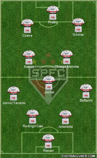 São Paulo FC Formation 2017
