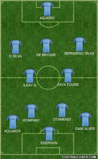 Manchester City Formation 2017