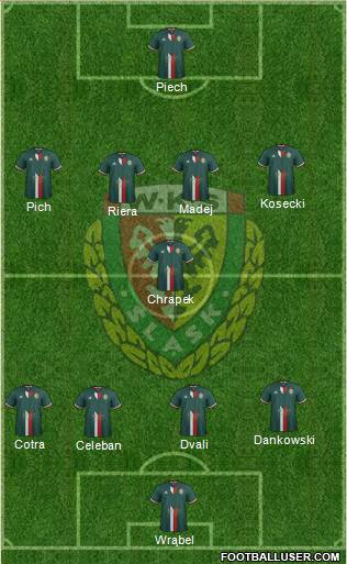 WKS Slask Wroclaw Formation 2017