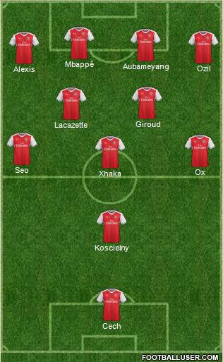 Arsenal Formation 2017