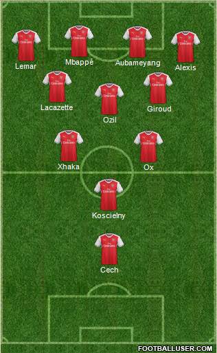 Arsenal Formation 2017