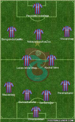 Trabzonspor Formation 2017