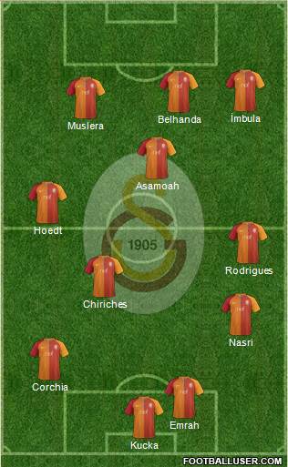 Galatasaray SK Formation 2017