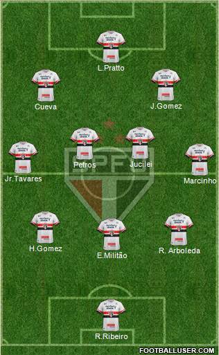 São Paulo FC Formation 2017