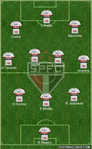 São Paulo FC Formation 2017