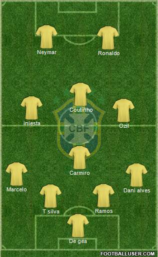 Brazil Formation 2017