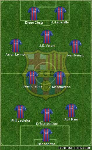 F.C. Barcelona Formation 2017