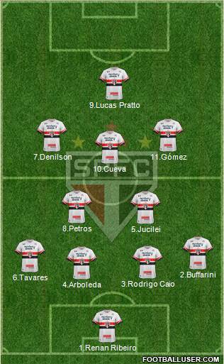 São Paulo FC Formation 2017