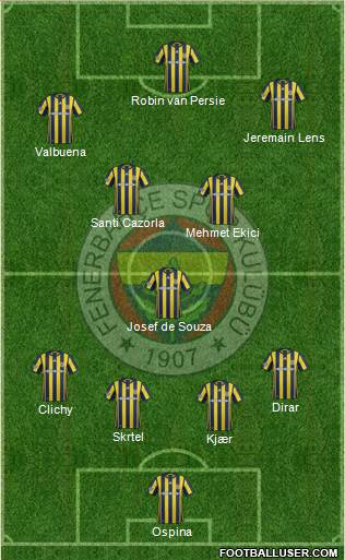 Fenerbahçe SK Formation 2017