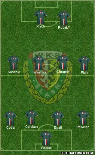 WKS Slask Wroclaw Formation 2017
