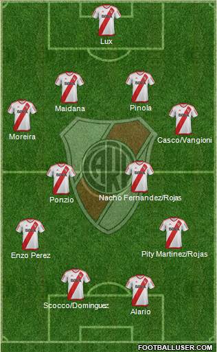 River Plate Formation 2017