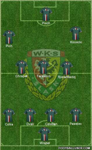 WKS Slask Wroclaw Formation 2017