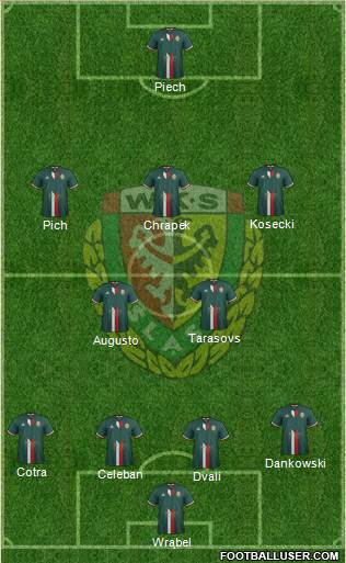 WKS Slask Wroclaw Formation 2017