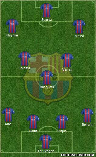 F.C. Barcelona Formation 2017