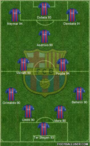F.C. Barcelona Formation 2017