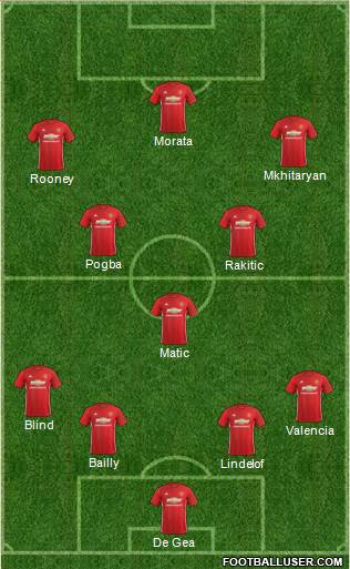 Manchester United Formation 2017