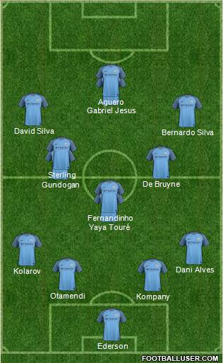 Manchester City Formation 2017