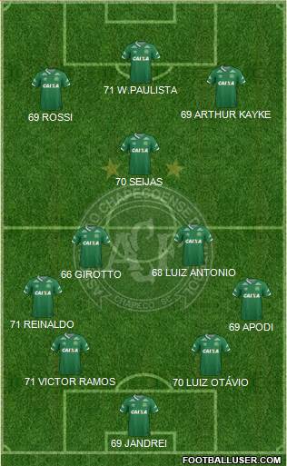 A Chapecoense F Formation 2017