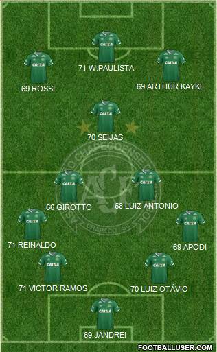 A Chapecoense F football formation