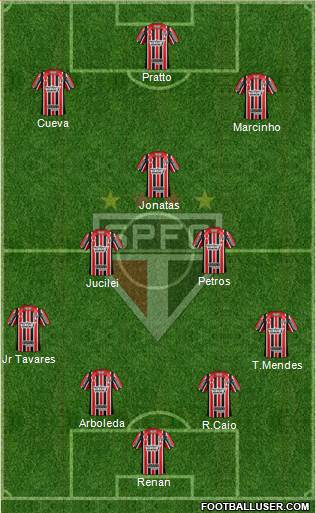 São Paulo FC Formation 2017