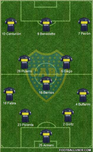 Boca Juniors Formation 2017