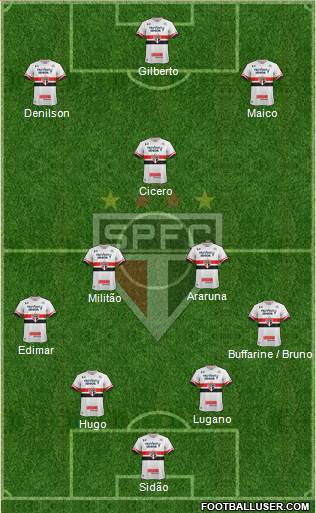 São Paulo FC Formation 2017