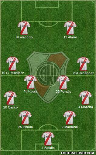 River Plate Formation 2017