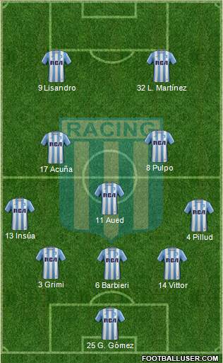Racing Club Formation 2017