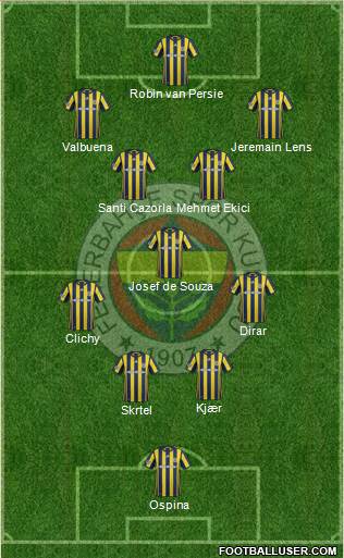 Fenerbahçe SK Formation 2017