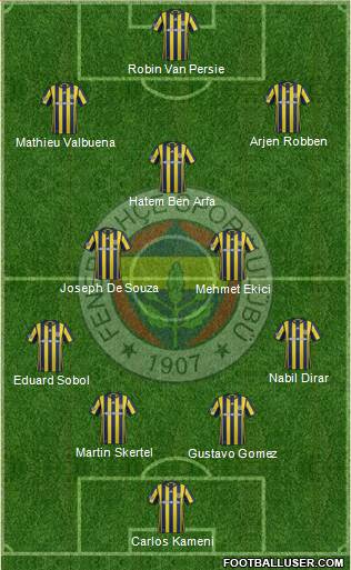 Fenerbahçe SK Formation 2017