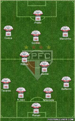 São Paulo FC Formation 2017