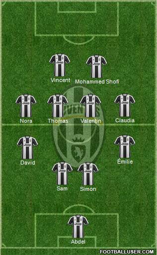 Juventus Formation 2017