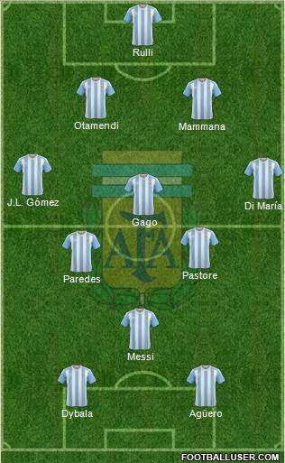 Argentina Formation 2017