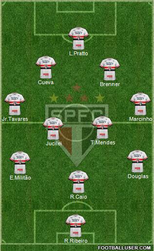 São Paulo FC Formation 2017