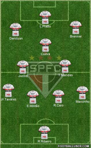 São Paulo FC Formation 2017