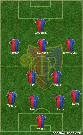 FC Basel Formation 2017