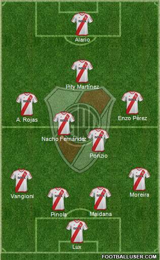 River Plate Formation 2017