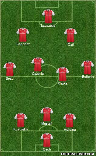 Arsenal Formation 2017