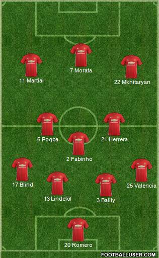 Manchester United Formation 2017