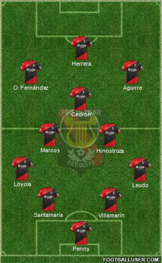 CFBC Melgar 4-3-3 football formation