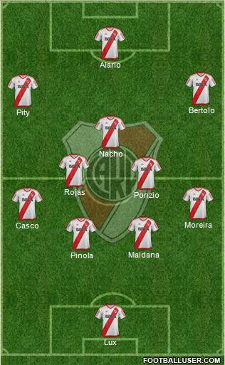 River Plate Formation 2017