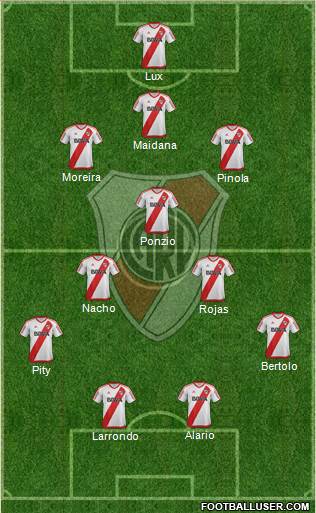 River Plate Formation 2017